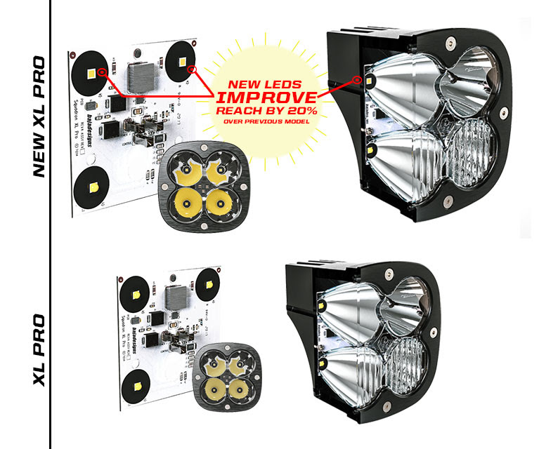 BAJA DESIGNS XL Pro Forward Projecting LED Off Road Light