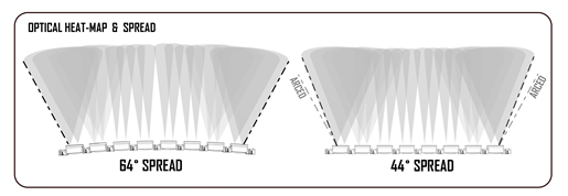 Baja Designs XL Linkable LED Lights (740001) Spread Imagery